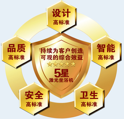 肛腸、肛周術(shù)后康復(fù)治療儀器設(shè)備，用康興激光坐浴機(jī)KX-2000A-五星標(biāo)準(zhǔn)