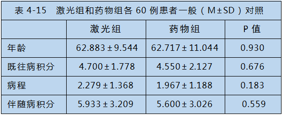 半導體激光對心腦血管疾病治療-康興醫(yī)療器械官網
