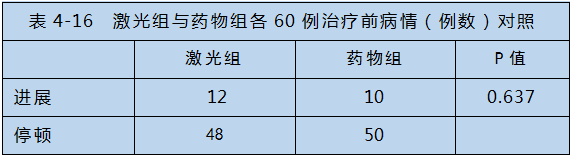 半導體激光對心腦血管疾病治療-康興醫(yī)療器械官網