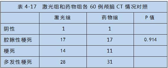 半導體激光對心腦血管疾病治療-康興醫(yī)療器械官網