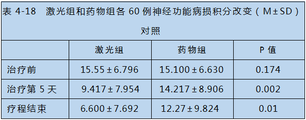 半導體激光對心腦血管疾病治療-康興醫(yī)療器械官網