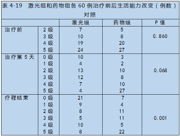 半導體激光對心腦血管疾病治療-康興醫(yī)療器械官網