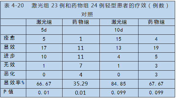 半導體激光對心腦血管疾病治療-康興醫(yī)療器械官網