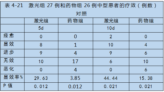半導體激光對心腦血管疾病治療-康興醫(yī)療器械官網