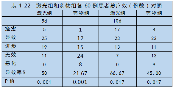 半導體激光對心腦血管疾病治療-康興醫(yī)療器械官網