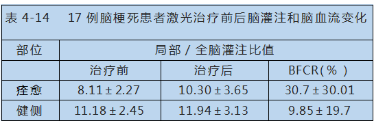 半導體激光對心腦血管疾病治療-康興醫(yī)療器械官網